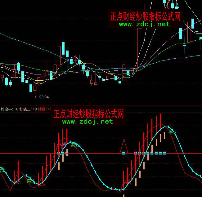 同花順笑到最后買入賣出波段買賣指標公式