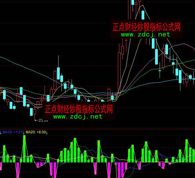 ͬ���ɢ�������վ���շ���ָ�˹�ʽ