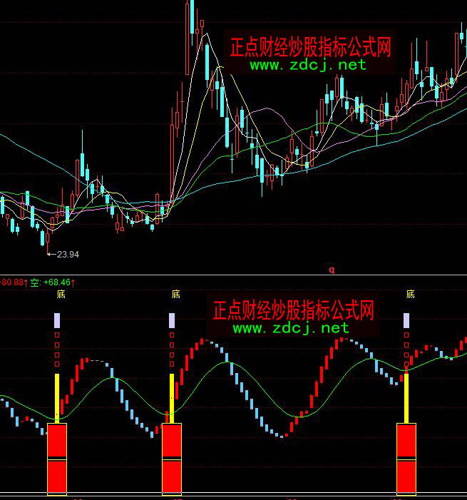 ͬ��혵ײ���ʾ�x�ɳ����I�Mָ�˹�ʽ