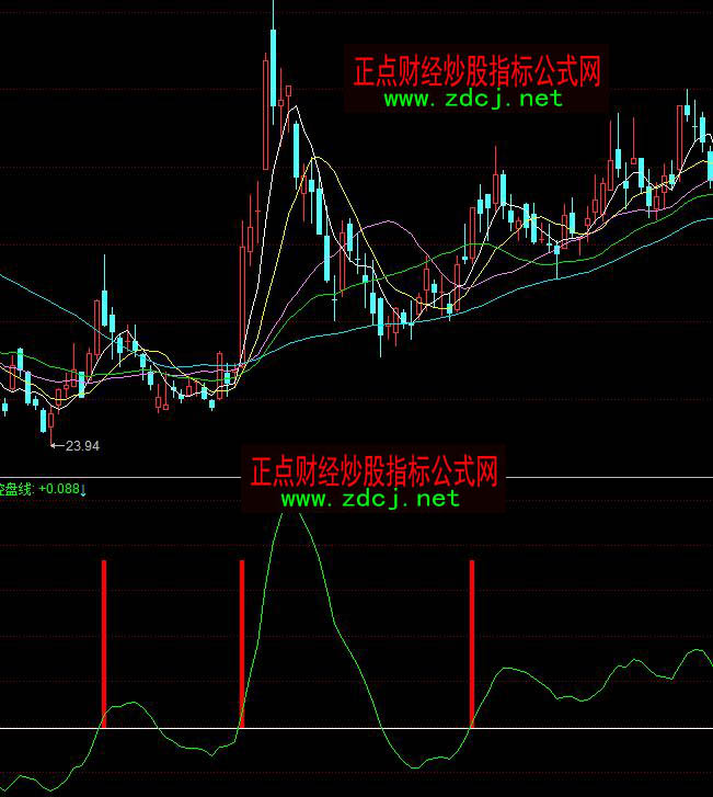 ͬ��혿رPڅ�ݱ��l�I�c���}ָ�˹�ʽ