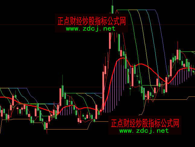 大智慧專吃第三浪趨勢買賣指標公式
