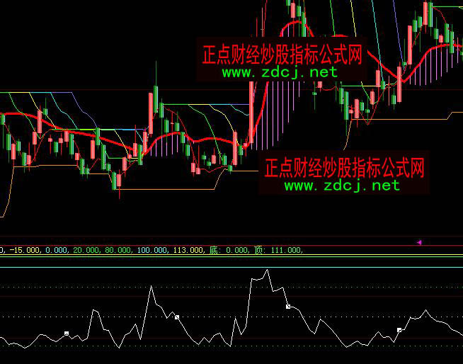 大智慧金牌WR威廉指標公式