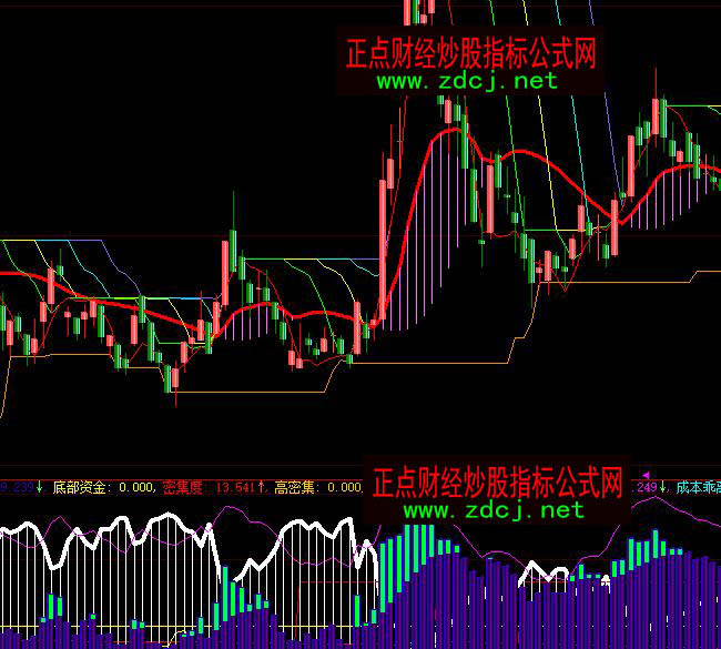 大智慧超級資金流向動態分析指標公式