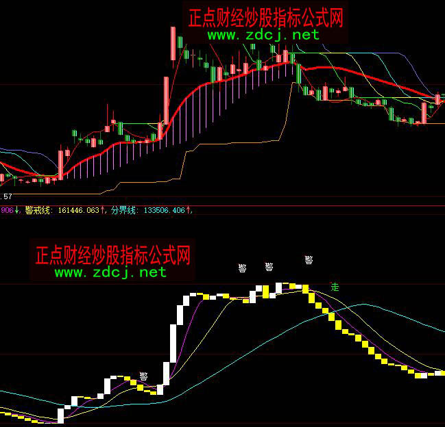 ���ǻ�����(d��ng)�Y�𲨶��I�uָ��(bi��o)��ʽ