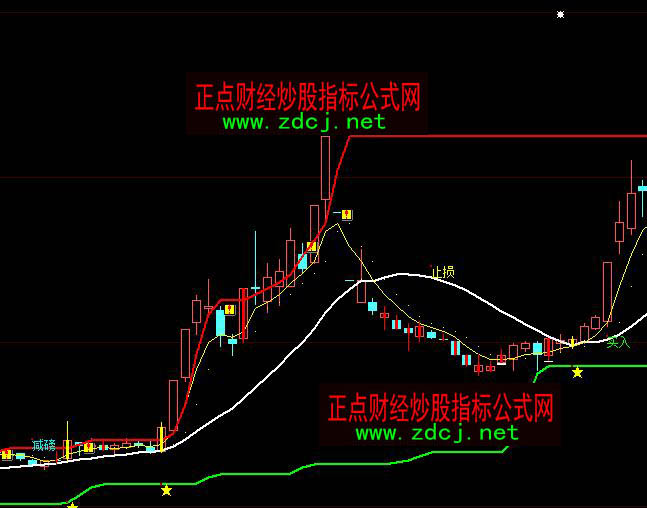 ���ǻۓ��X(qi��n)���I(m��i)��p�}(c��ng)ֹ�p�ٱP(p��n)ָ��(bi��o)��ʽ