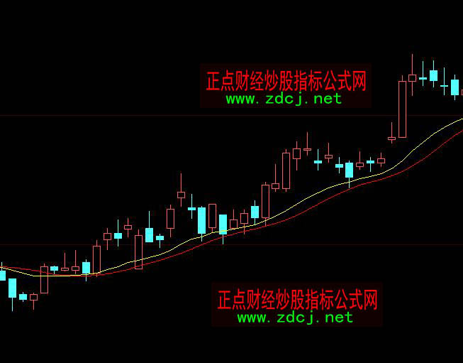 大智慧航海家智能輔助線趨勢買賣指標公式
