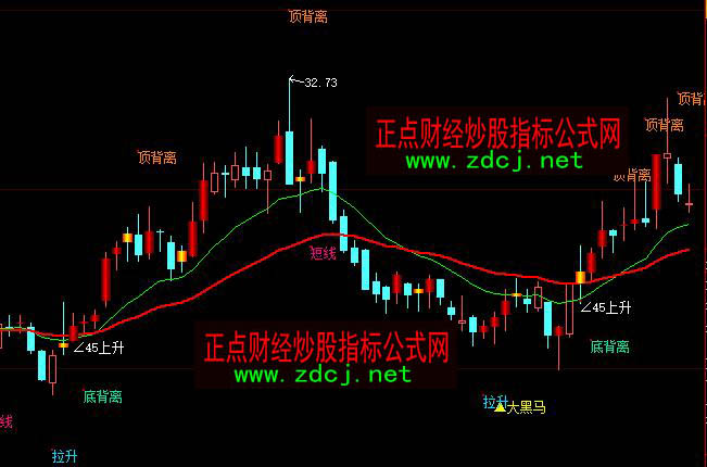 ���ǻ۵�픱��x�I�uָ��(bi��o)��ʽ