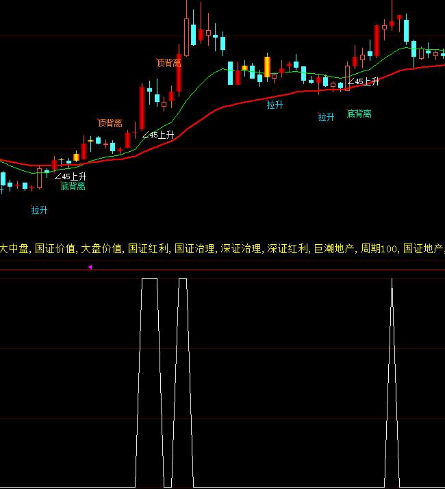 ���ǻۺ����x�ɶ̾��I�cָ�˹�ʽ