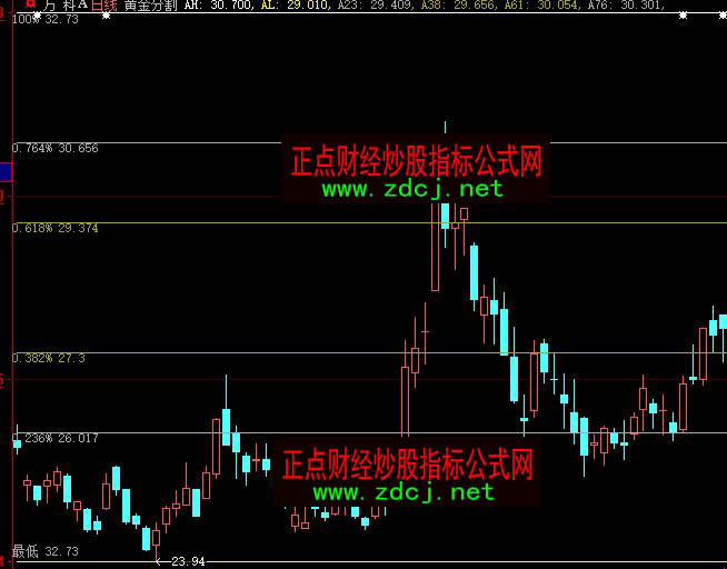 ���ǻ�L2�S��ָȫ�®���ָ��(bi��o)��ʽ