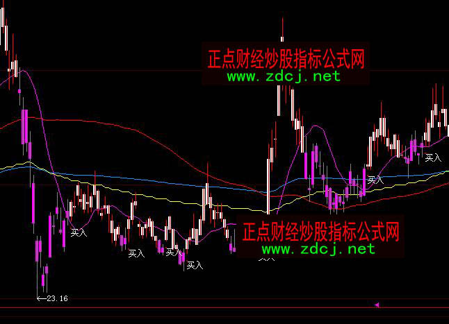 ���ǻ۳ɱ����څ���I�uָ�˹�ʽ