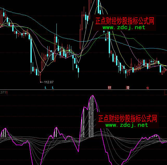 ͬ��혻������������I�uָ�˹�ʽ