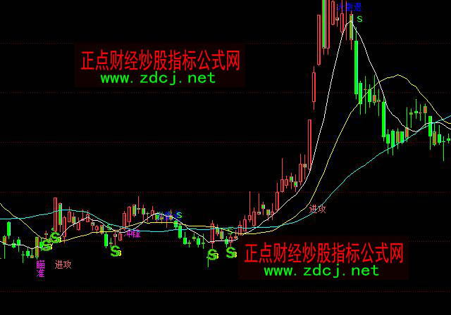 ͬ��혘������(zh��n)BS�����I�u���Dָ��(bi��o)��ʽ