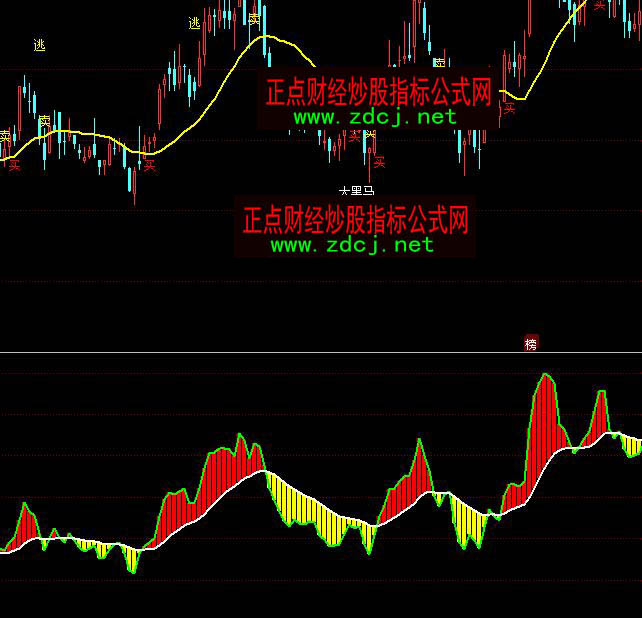 ͬ��혶���m�������I�u�ٱPָ�˹�ʽ