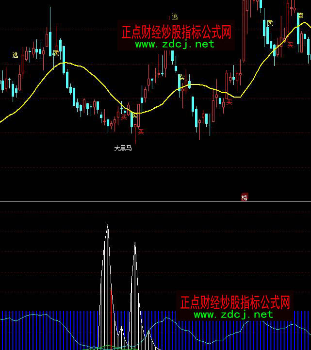 ͬ����A�εײ����I�I��ָ�˹�ʽ