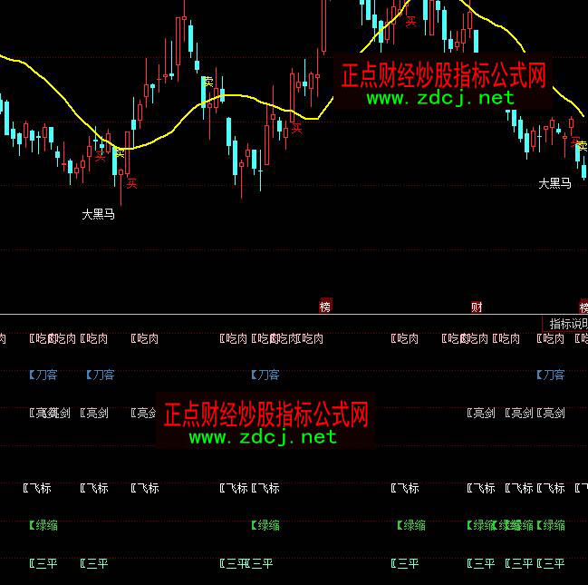 ͬ��혶��c(di��n)�����I�uָ��(bi��o)��ʽ