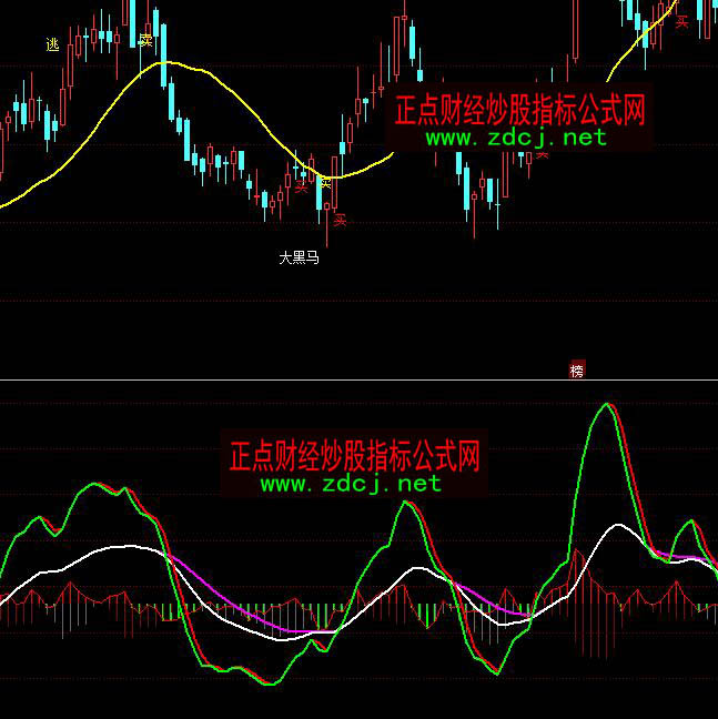 ͬ�����Ч����I�uָ�˹�ʽ