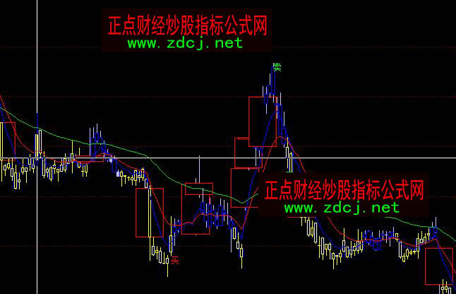 ͬ��혹��Є����I�uBS���Dָ��(bi��o)��ʽ