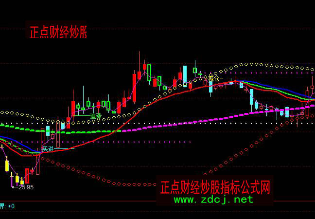 ͬ���څ��(sh��)�I�u���Dָ��(bi��o)��ʽ