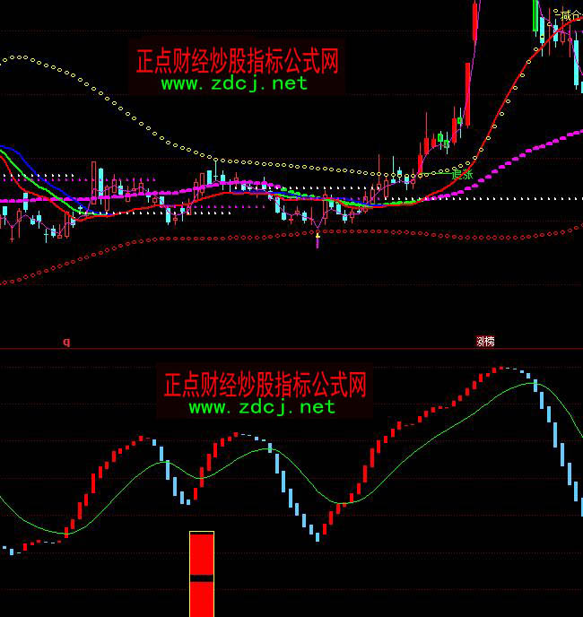 ͬ��혘OƷ�I���u��ָ��(bi��o)��ʽ