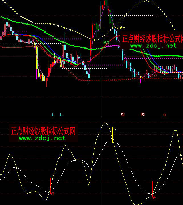 ͬ���څ�ݟo���I�uָ�˹�ʽ