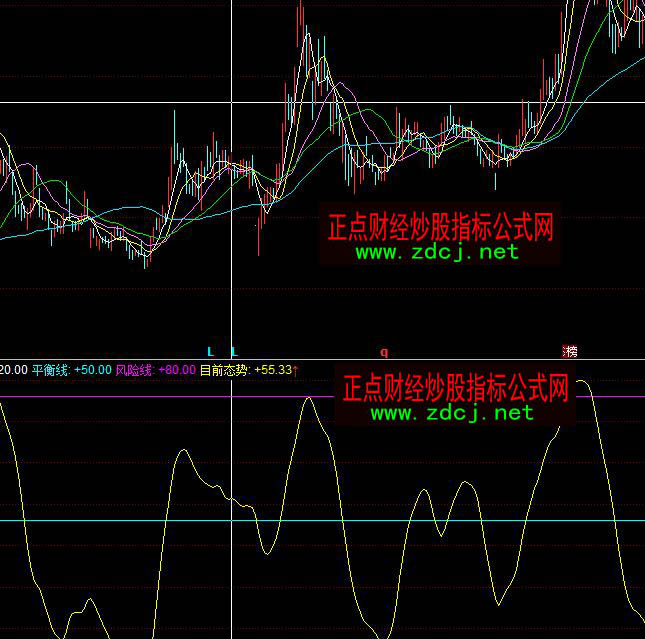 ͬ���Ŀǰ�B(t��i)���I�uָ��(bi��o)��ʽ