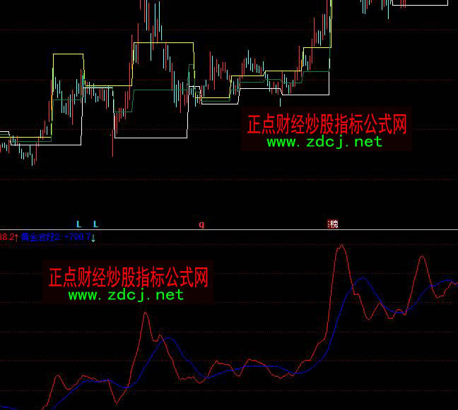 ͬ����ƹɌ���֮���S�𲨶�ָ��(bi��o)��ʽ