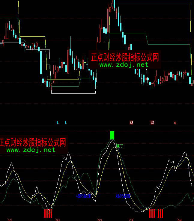 ͬ����ƹɌ���֮���L(f��ng)�ؗl�aָ��(bi��o)��ʽ