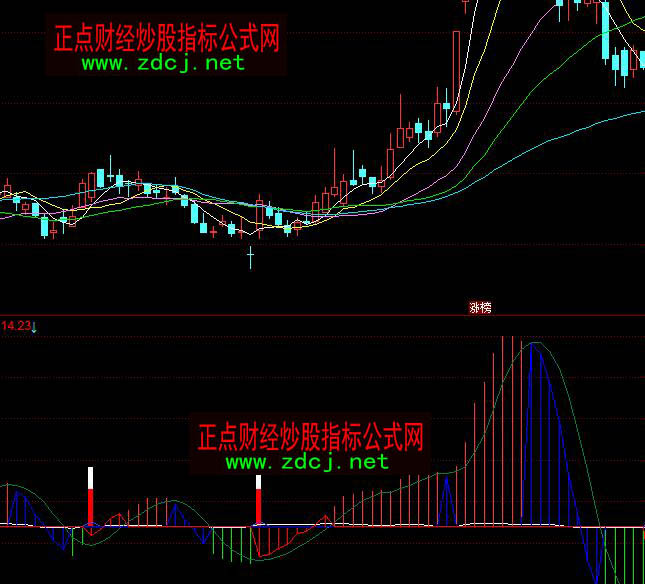 ͬ��혟o������ָ�˹�ʽ