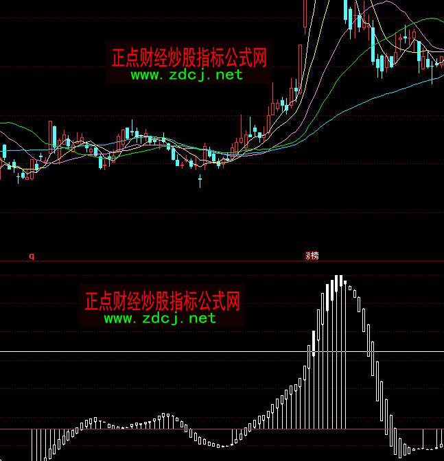 ͬ���ʹ�߿��P����I�uָ�˹�ʽ