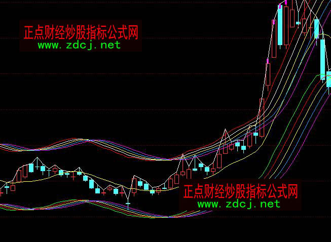 ͬ��호���·ͨ���I�uָ��(bi��o)��ʽ