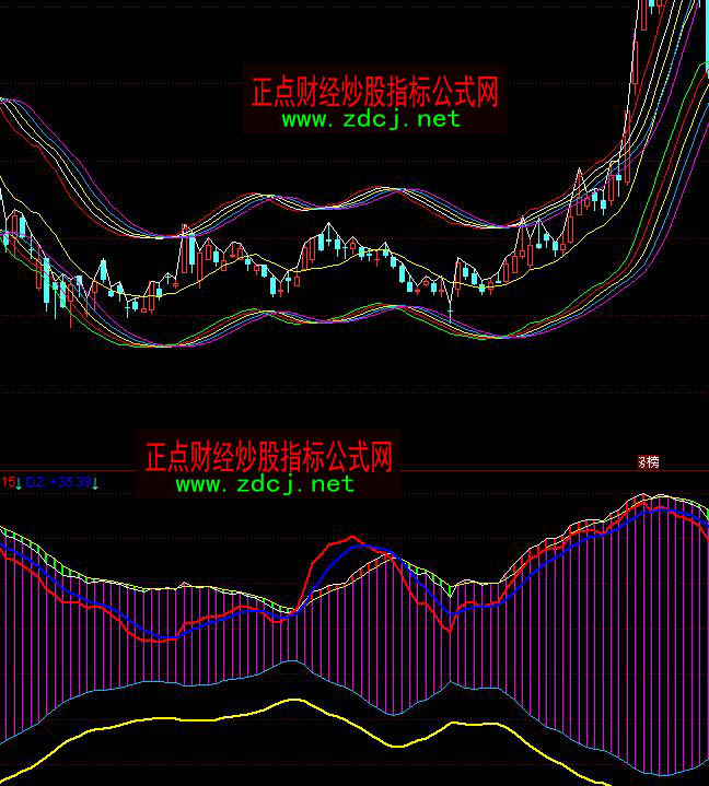 ͬ���ٛ���о��˲ٱPϵ�yָ�˹�ʽ