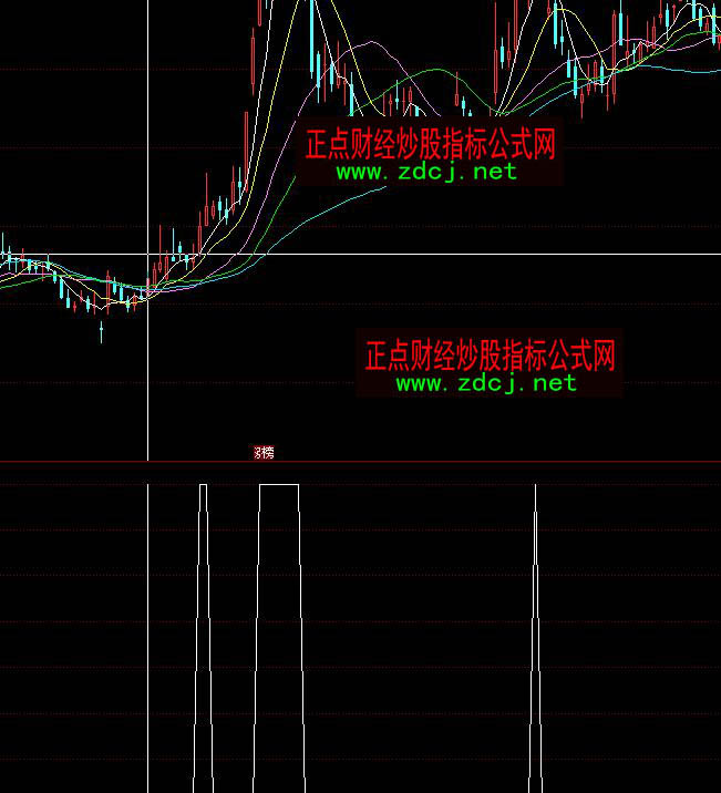同花順上升通道內(nèi)選股短線博弈點(diǎn)指標(biāo)公式