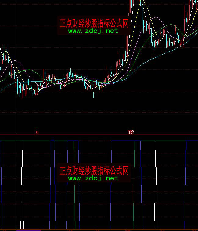 ͬ����������x�x���I�cָ�˹�ʽ