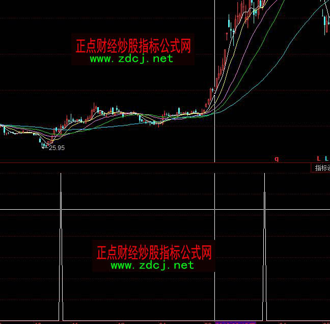 ͬ������ţ���x�ɳ���ָ�˹�ʽ