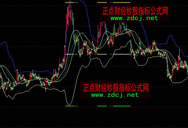 同花順成體箱體布林買賣指標公式