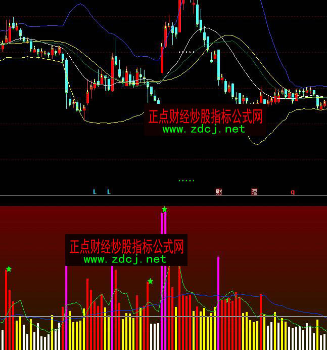 ͬ��혓Q���������ɽ�������ָ��(bi��o)��ʽ