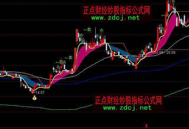 ͨ�_����͵��ţ�I�u���Dָ�˹�ʽ