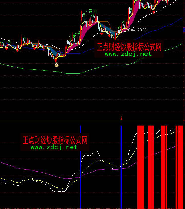 ͨ�_�ŷ�����չ��c��ۙ�L�U��ʾָ�˹�ʽ