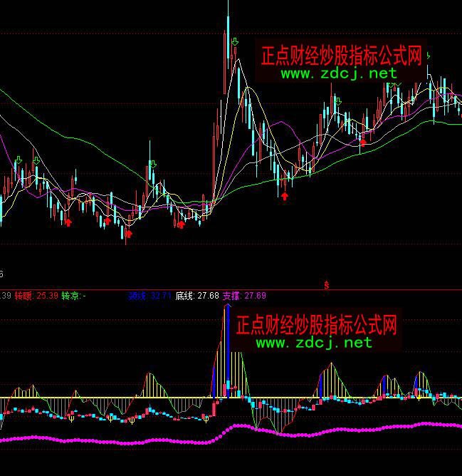 ͨ�_���P�˲��γ���ָ�˹�ʽ