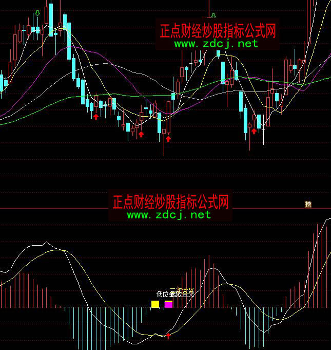 ͨ�_��MACD��λ�����ν�����ױ��x��ȫָ�˹�ʽ