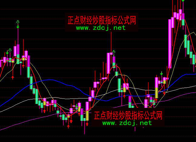 ͨ�_��픘OƷ�ٱP���I�u���Dָ�˹�ʽ