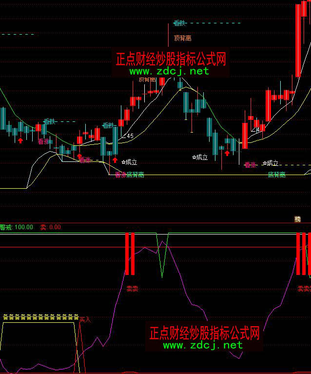 ͨ�_���I�uͦ�ʲٱPϵ�yָ�˹�ʽ