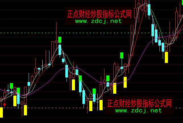通達信紅底藍頂BS買賣主圖指標公式