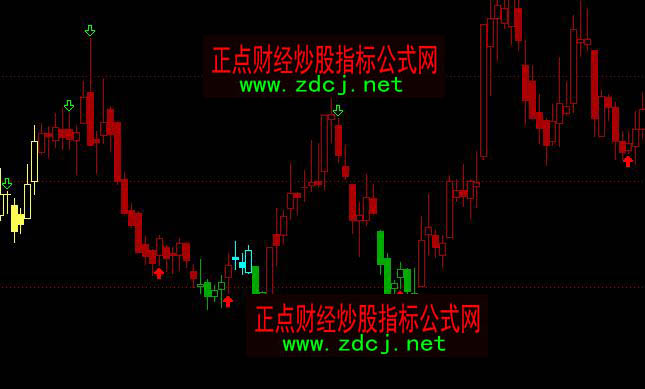 ͨ�_�Ŵ�Pţ�ܕr�μtɫ�����ֹ����Dָ�˹�ʽ