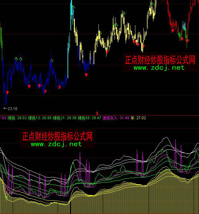 ͨ�_�Ų������I�uָ�˹�ʽ