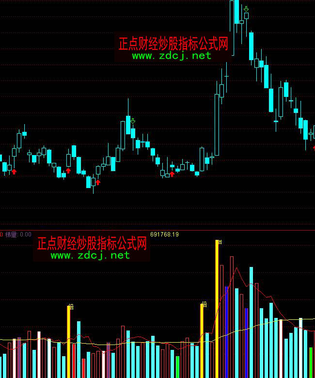 ͨ�_(d��)���S��ɽ�����ô��ָ��(bi��o)��ʽ