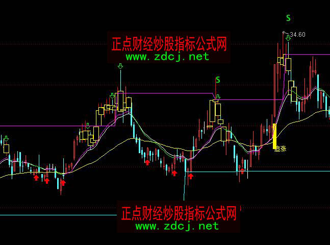 ͨ�_�����p�����P���qBS�I�u���Dָ�˹�ʽ