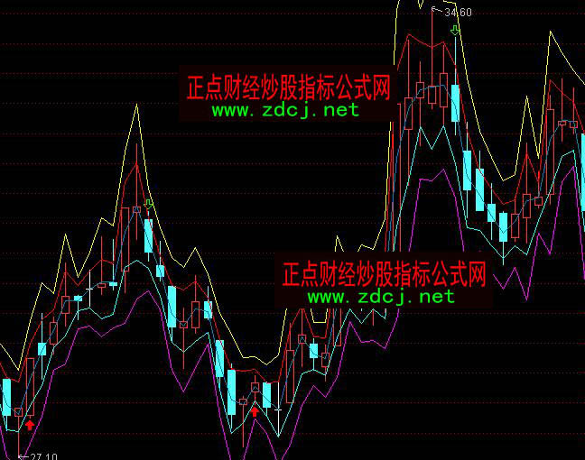 ͨ�_���������c�������I�uָ�˹�ʽ