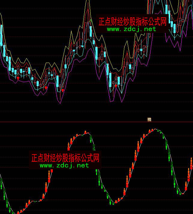 ͨ�_(d��)���I(l��ng)�q�ٱP�������I�uָ��(bi��o)��ʽ