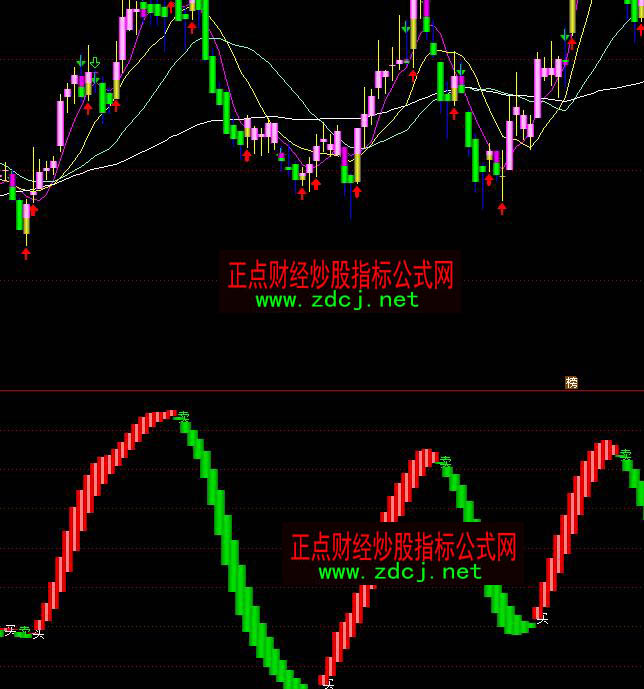 ͨ�_(d��)�Ž�������څ��(sh��)�?sh��)��I�uָ��(bi��o)��ʽ